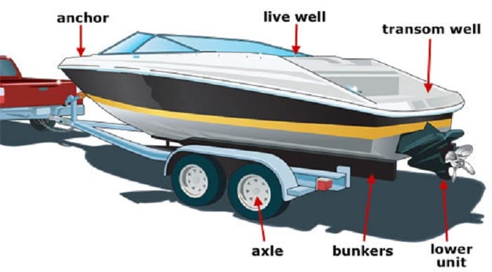 Inspect your Boat