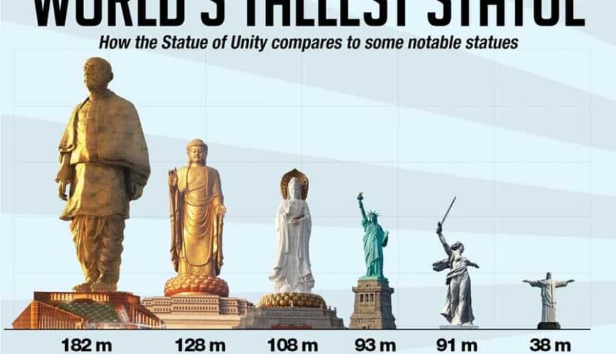 Facts-about-Statue-of-Unity