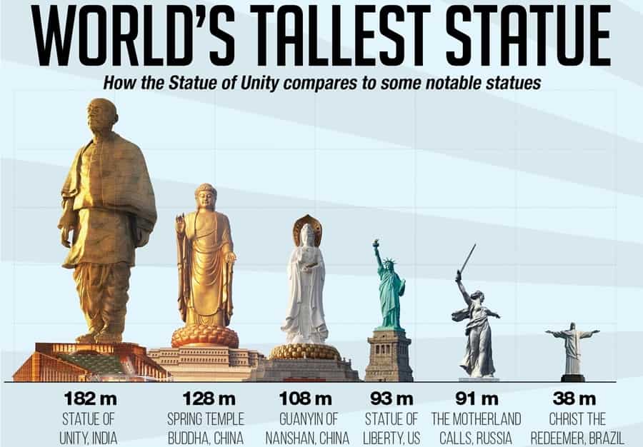 Facts-about-Statue-of-Unity